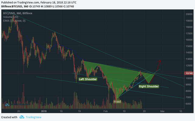 Possible big picture scenario.png