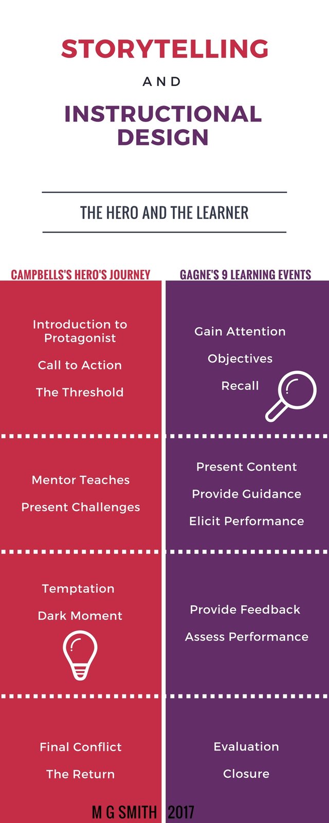 StorytellingINFOgraphic.jpg