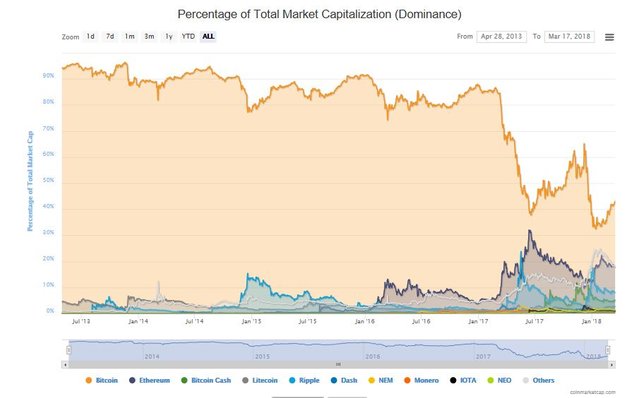 dominance 3-17.JPG