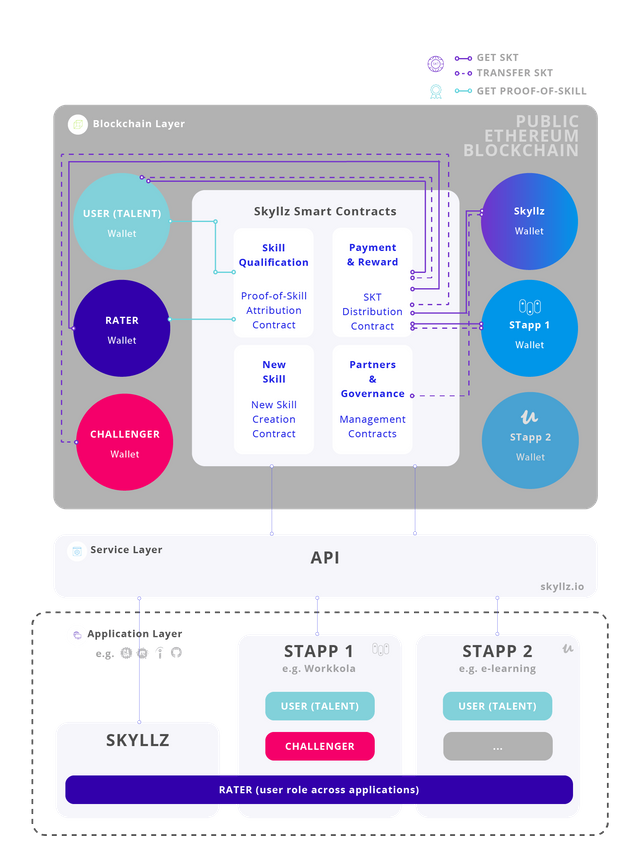 skyllz_general_diagram.png