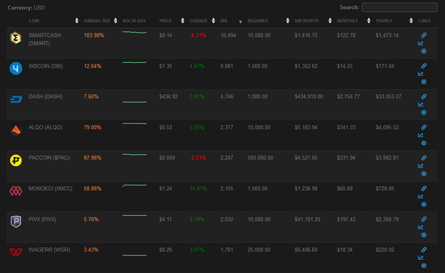 MasternodesPro.PNG