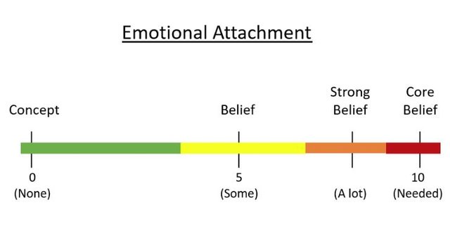 Belief Chart.JPG