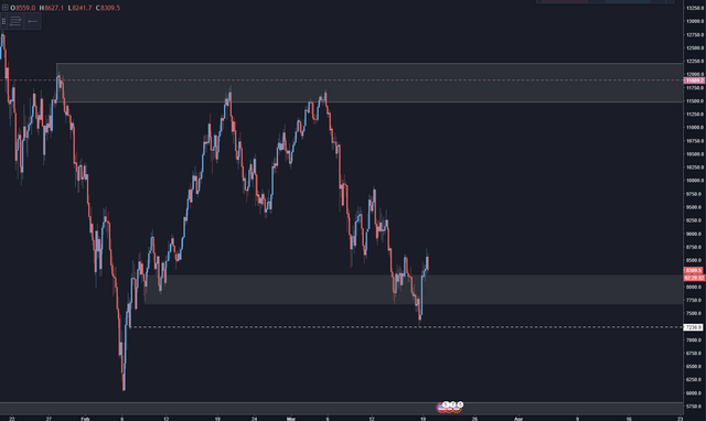 BTCUSD 4H.PNG