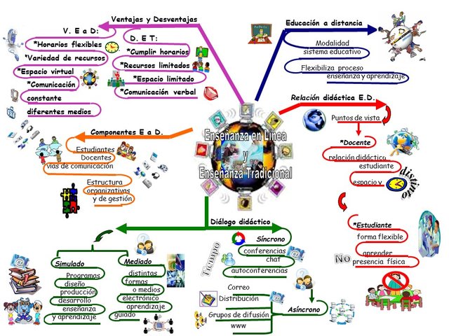 Enseñanza en Línea y Enseñanza Tradicional.jpg