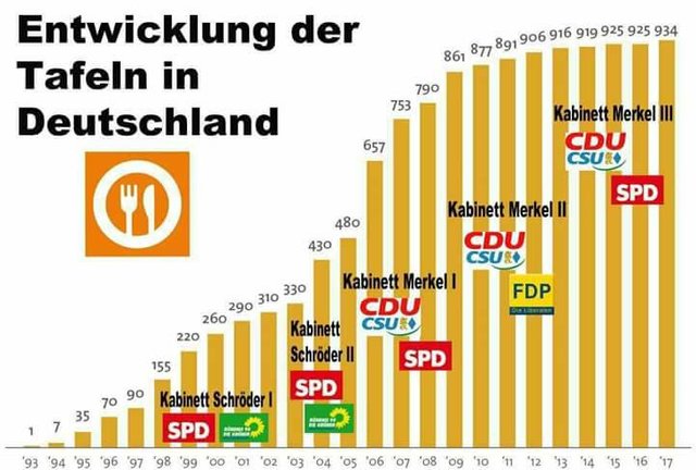 tafeln deutschlande afd.jpg