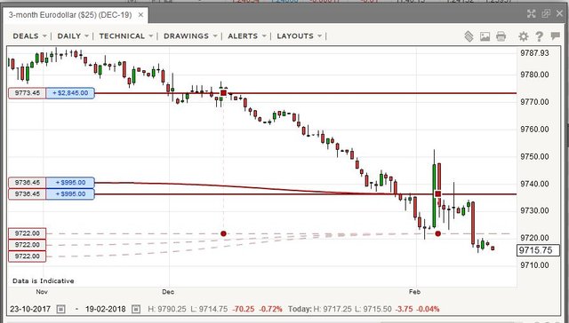 feb19Eurodollar.JPG