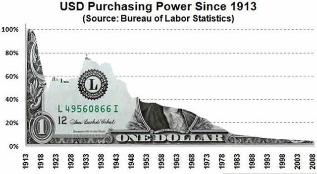 Dollar_purch_power.jpg