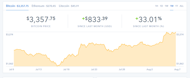 bitcoin price.PNG