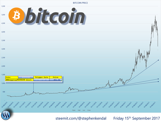 BITCOIN CHART.png