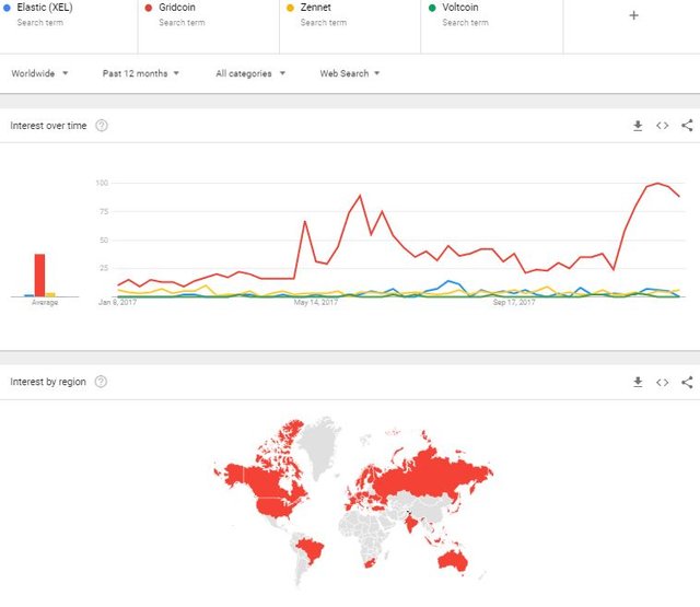 Elastic Trend small competitors.JPG