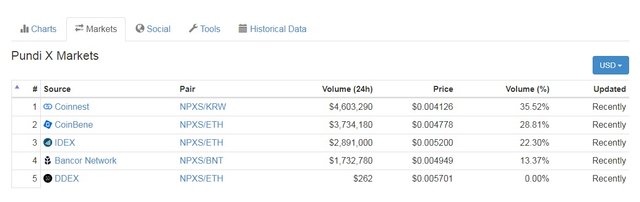 pundix chart1.jpg