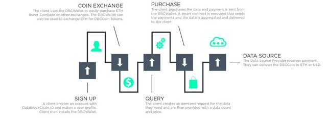 datablockchain2.JPG