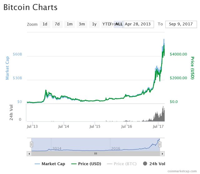 chart.jpeg