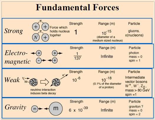 FundamentalForces.jpg