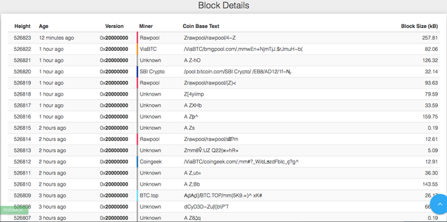 bcash blocks.png