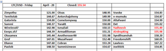 LTC-Table-21.png