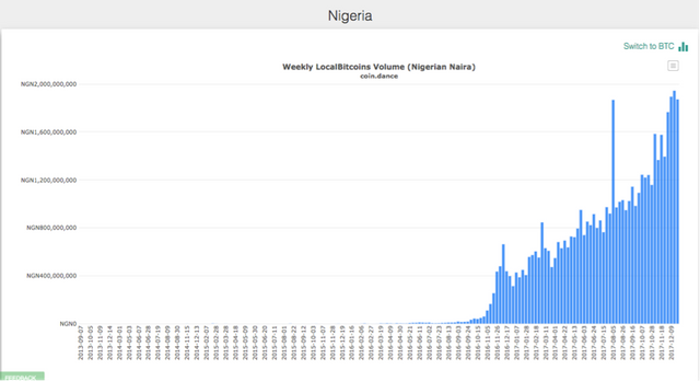 NigeriaBitcoin.png