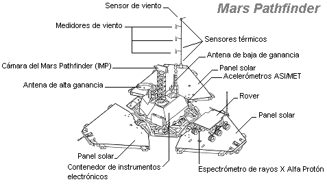 Mars_Pathfinder_Lander_lmb.png