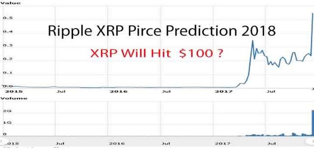 XRP-Price-Prediction-2018.jpg