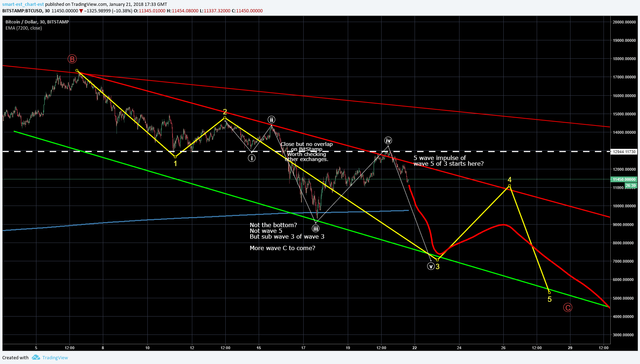 btc correction thoughts.png