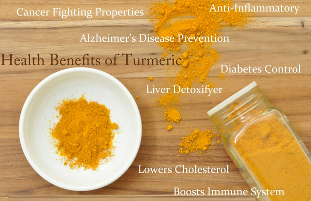 Turmeric health benefits.png