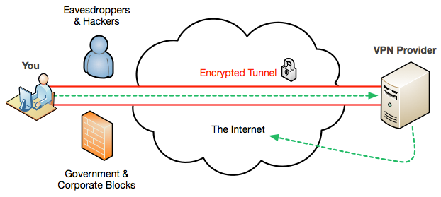 vpn-diagram.png