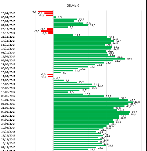 Silver cot numeri.png