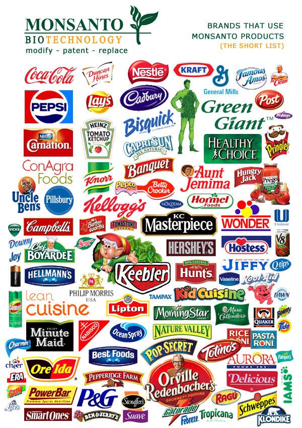 Monsanto-foods-list.jpg