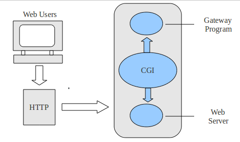 CGI_common_gateway_interface.png