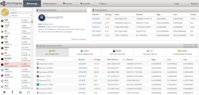 cryptopia markets.png