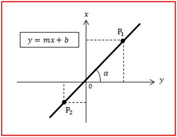 funcion lineal.png