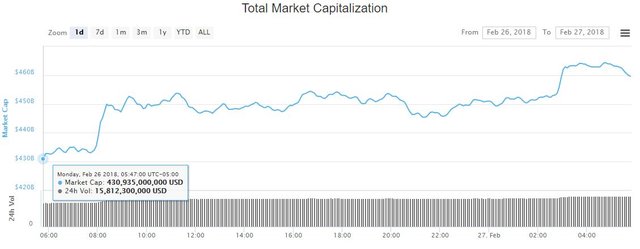 crypto-market-cap-feb27.jpg