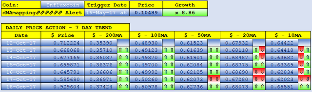 INFLUXCOIN dMAs screen.png