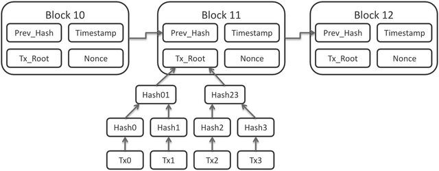 Bitcoin_Block_Data.png