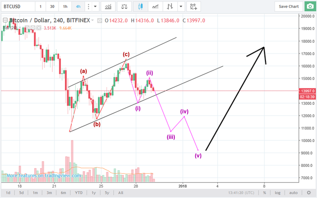 btcusd291217.png