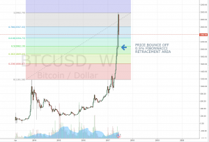 X-chart-retracement-300x204.png