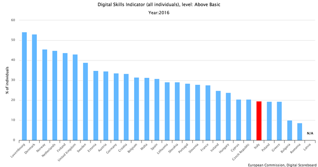 analyse-one-indicator-and-compare-countries.png