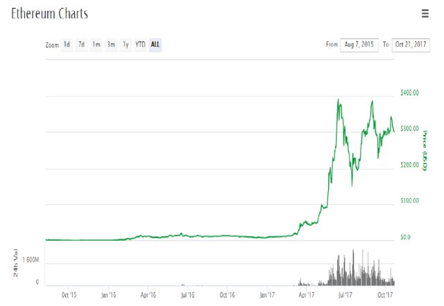 Etherum chart.jpg