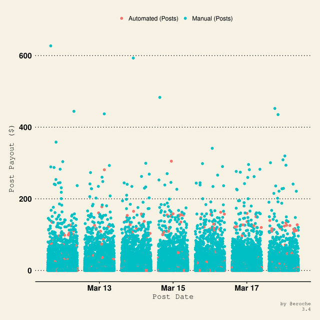 Payouts per post Type_3.4.png