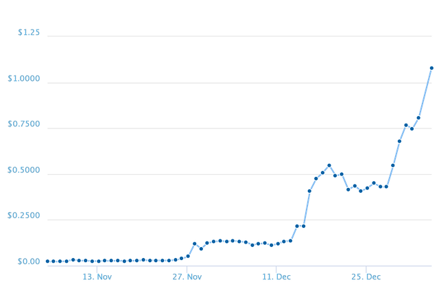 chart.png