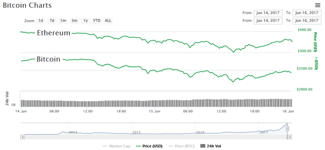 BitcoinEthereumOverlay.png