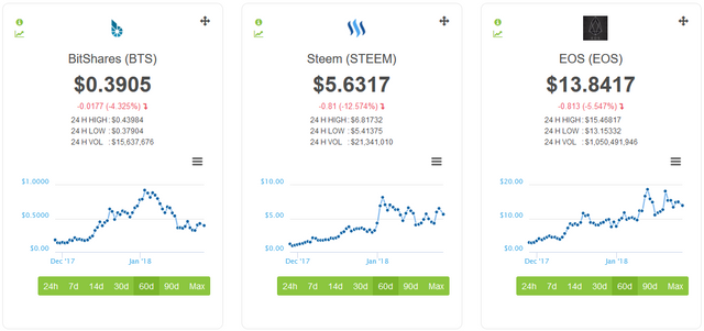 BTS_STEEM_EOS_60Day-2018-01-26_12.43.16.png