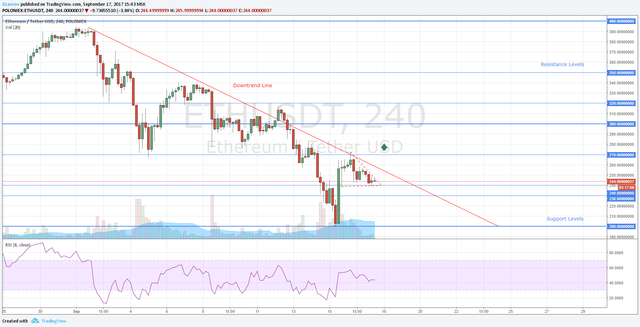 ETHUSD17092017.png