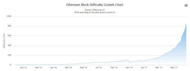 Ethereum_difficulty.png