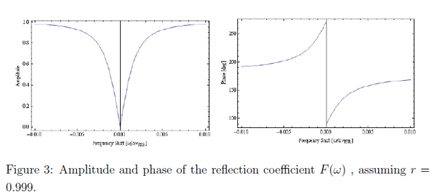 graphs