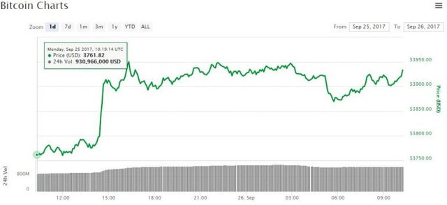 bitcoin-price-chart-sept26-768x353.jpg
