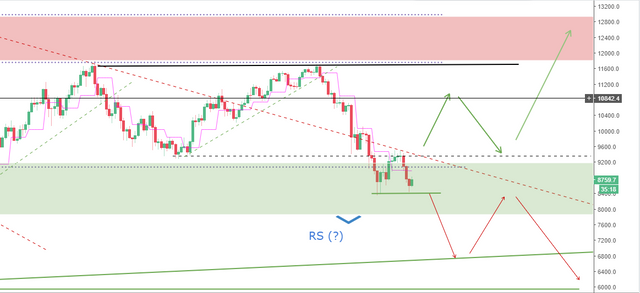 BTCPriceScenarios_110318price1.PNG