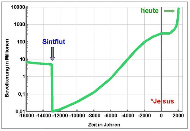 Bi5-SF3-Menschen.jpg