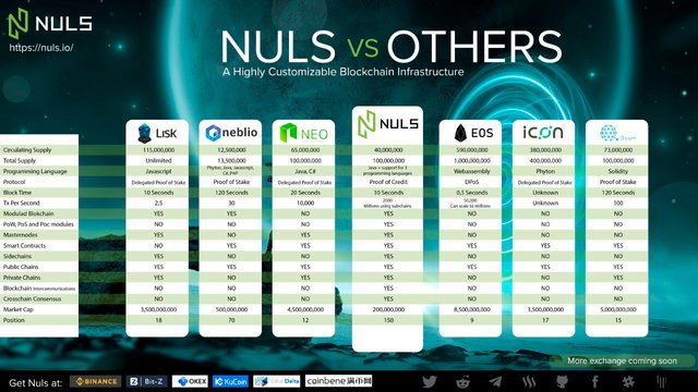 Nuls Comparison Chart.jpg