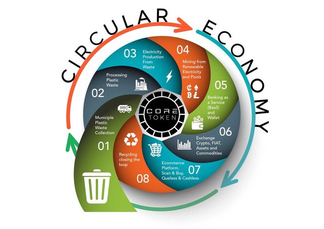 Circular Economy Core Economy Community.jpeg